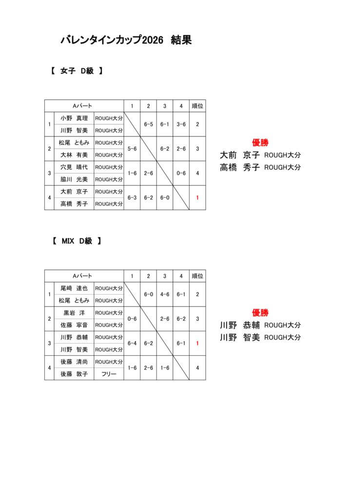 バレンタインカップ2026　結果女子ミックスD級のサムネイル